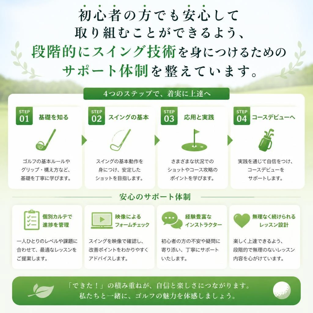 初心者からのステップアップ