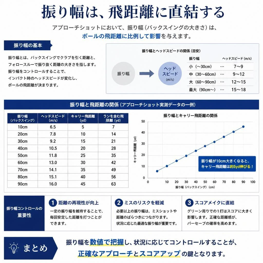 振り幅の違いがもたらす影響